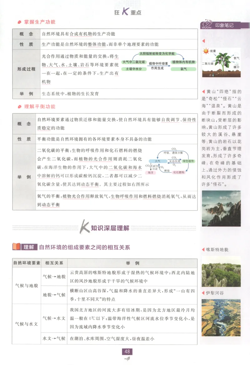 狂K重点_地理_2026版高中必刷题地理《中图版》_2026版高中必刷题地理选修1ZT