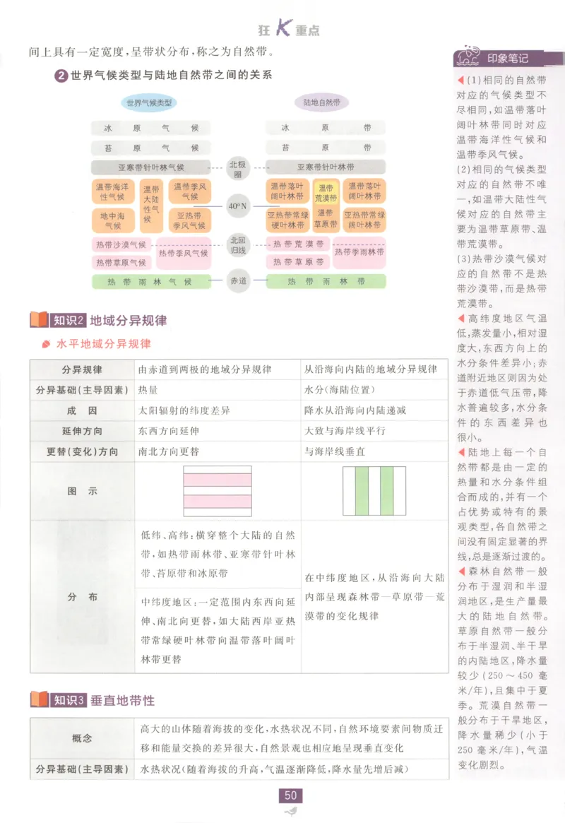 狂K重点_地理_2026版高中必刷题地理《中图版》_2026版高中必刷题地理选修1ZT