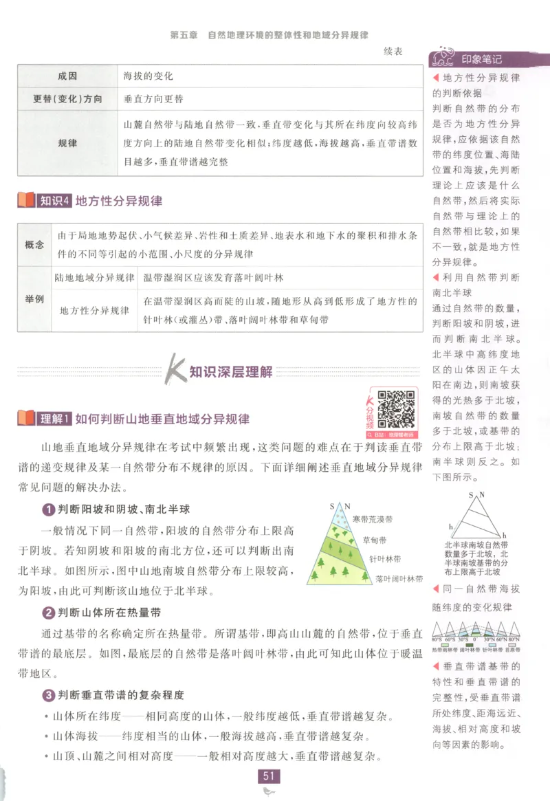 狂K重点_地理_2026版高中必刷题地理《中图版》_2026版高中必刷题地理选修1ZT