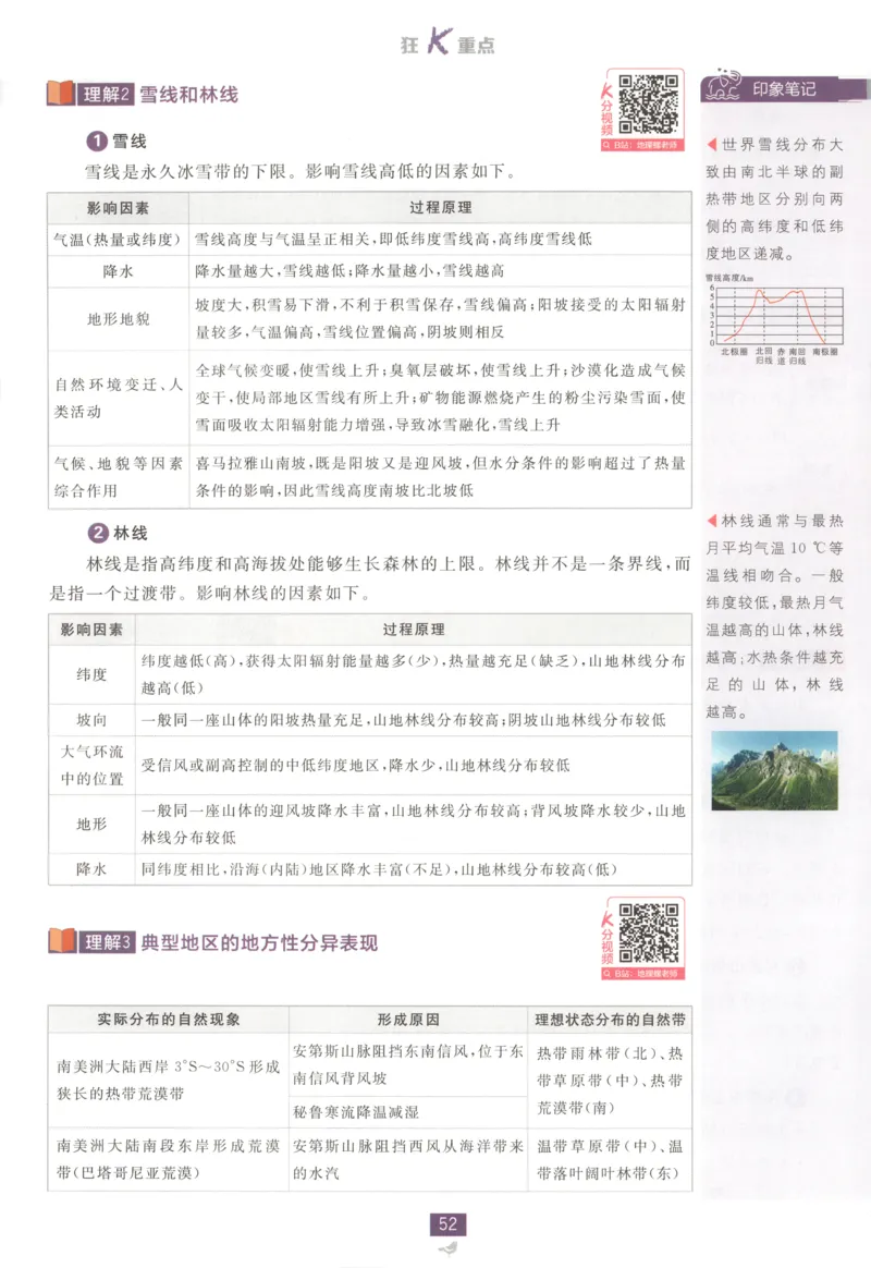 狂K重点_地理_2026版高中必刷题地理《中图版》_2026版高中必刷题地理选修1ZT