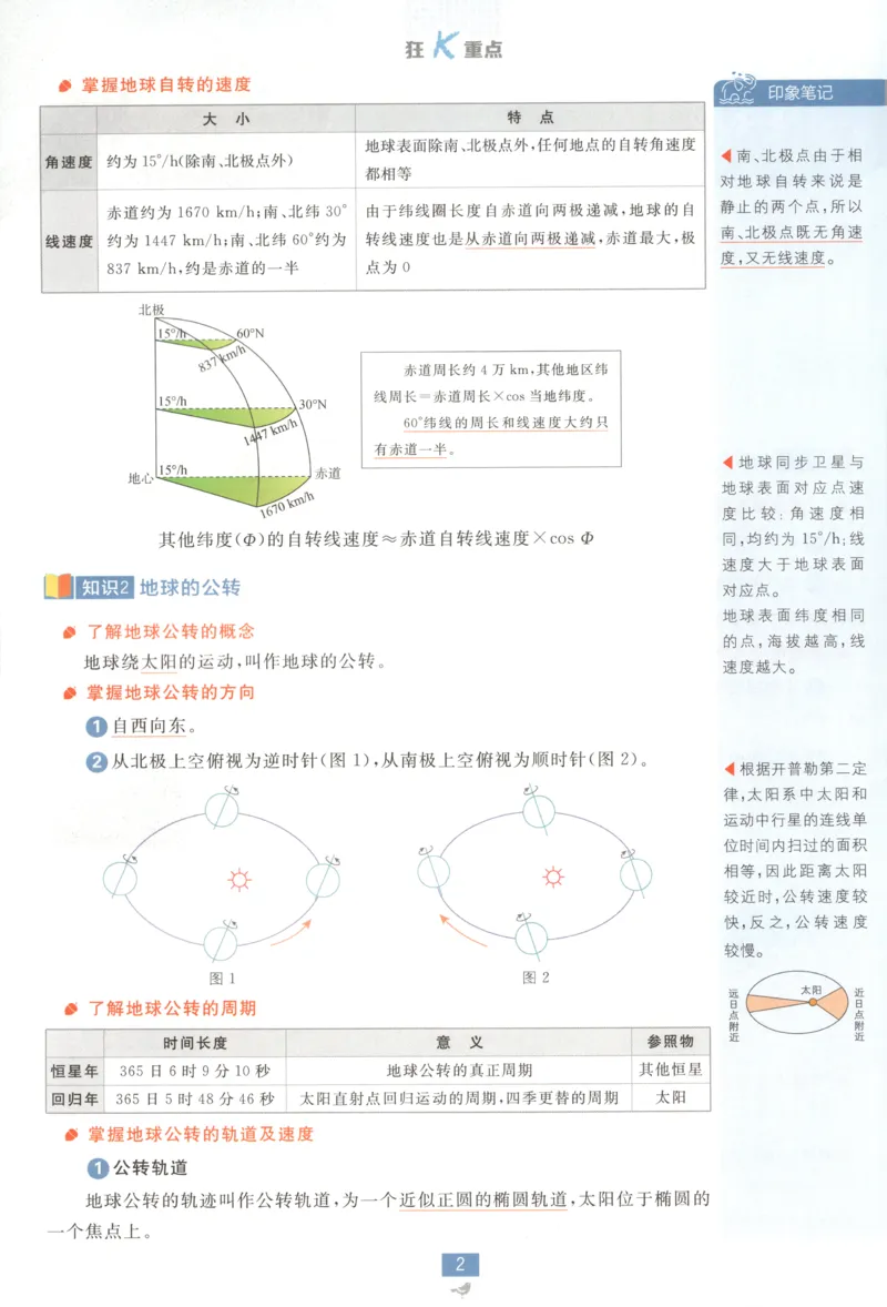 狂K重点_地理_2026版高中必刷题地理《中图版》_2026版高中必刷题地理选修1ZT