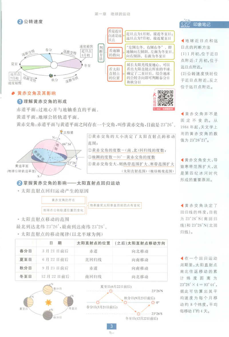 狂K重点_地理_2026版高中必刷题地理《中图版》_2026版高中必刷题地理选修1ZT