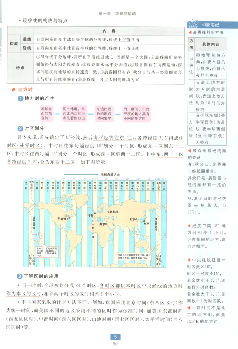 狂K重点_地理_2026版高中必刷题地理《中图版》_2026版高中必刷题地理选修1ZT