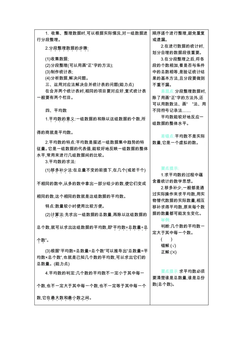 四年级上册数学苏教版知识要点_小学1-6年级全部试卷_数学_四年级_3-9-3、小学四年级数学上册_3-9-3-1、复习、知识点、归纳汇总_苏教版