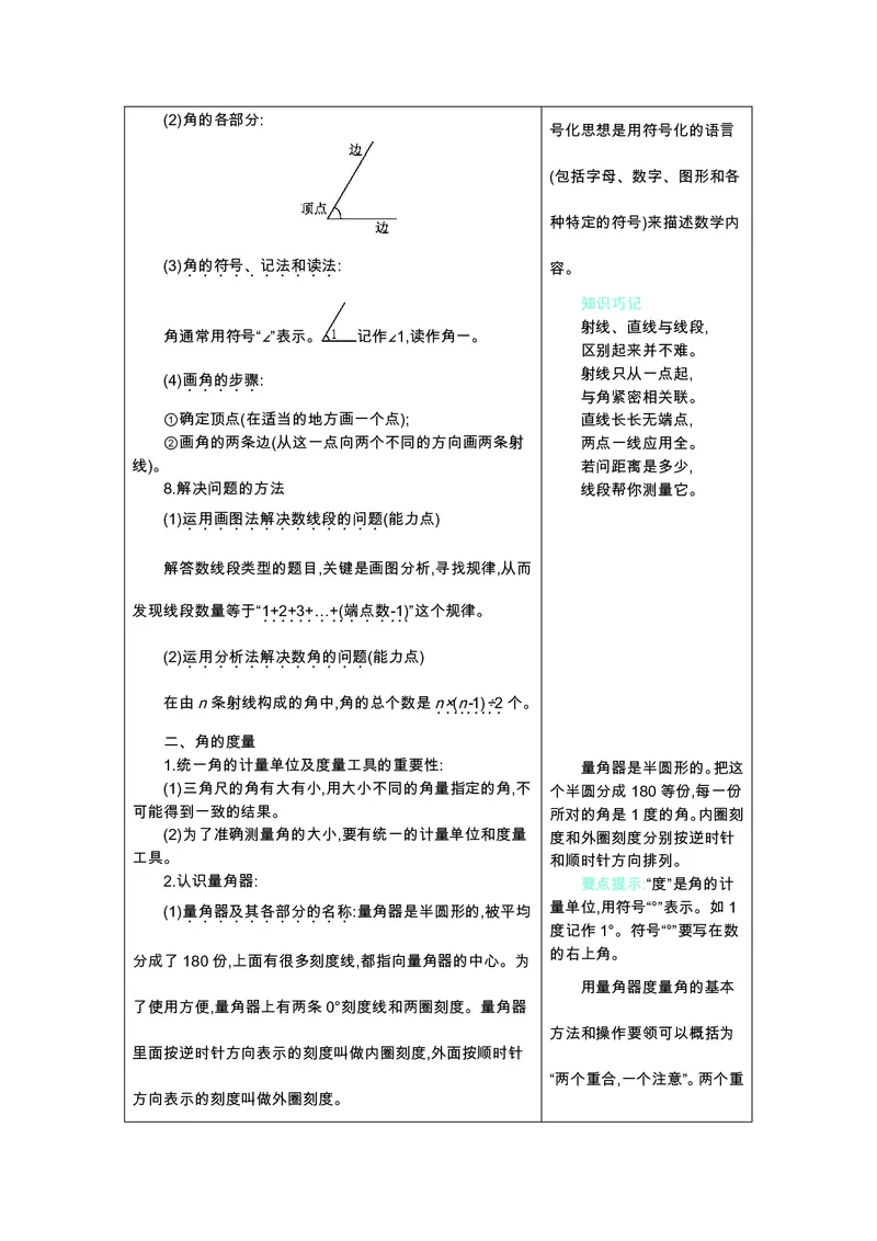 四年级上册数学苏教版知识要点_小学1-6年级全部试卷_数学_四年级_3-9-3、小学四年级数学上册_3-9-3-1、复习、知识点、归纳汇总_苏教版