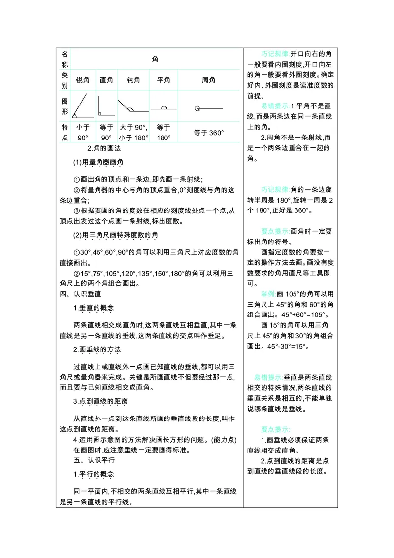 四年级上册数学苏教版知识要点_小学1-6年级全部试卷_数学_四年级_3-9-3、小学四年级数学上册_3-9-3-1、复习、知识点、归纳汇总_苏教版