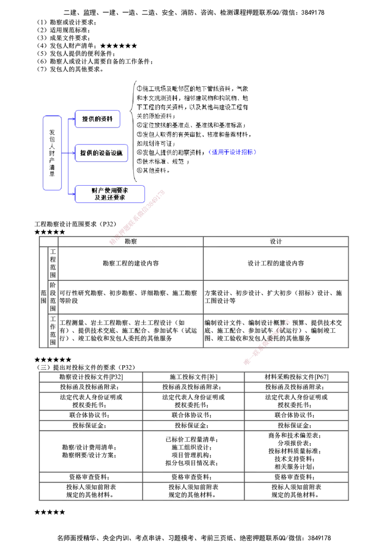 第01讲　勘察设计招标_监理工程师_2025监理工程师_2025年监理工程师SVIP_2025年监理合同管理SVIP_04-冲刺串讲✿考点强化✿小灶集训_07-合同《考前串讲班》尹嘉JG