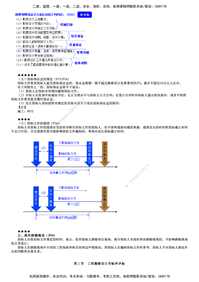 第01讲　勘察设计招标_监理工程师_2025监理工程师_2025年监理工程师SVIP_2025年监理合同管理SVIP_04-冲刺串讲✿考点强化✿小灶集训_07-合同《考前串讲班》尹嘉JG