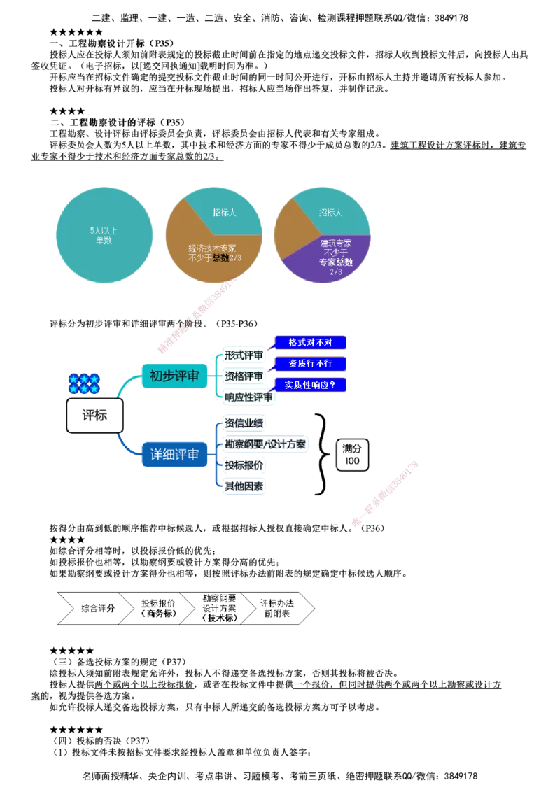 第01讲　勘察设计招标_监理工程师_2025监理工程师_2025年监理工程师SVIP_2025年监理合同管理SVIP_04-冲刺串讲✿考点强化✿小灶集训_07-合同《考前串讲班》尹嘉JG
