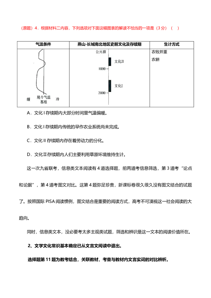 （真题解读）七省联考（&ldquo;九省联考&rdquo;）语文试题传达出什么重要信息？_2024年4月_其他_2024年1月新&ldquo;九省联考&rdquo;考后提升卷（原卷+解析）