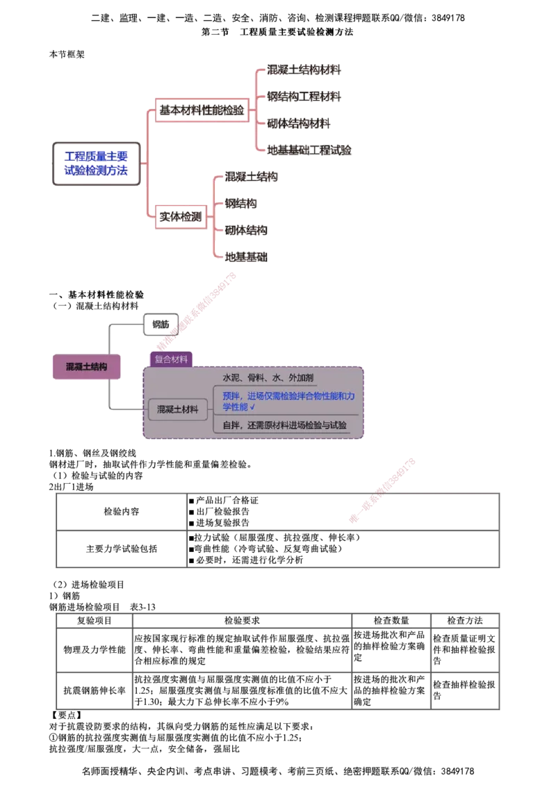 第04讲　基本材料性能检验_监理工程师_2025监理工程师_2025年监理工程师SVIP_2025年监理土建控制SVIP_02-基础精讲✿高端面授✿深度强化_06-控制《教材精讲班》李娜JG