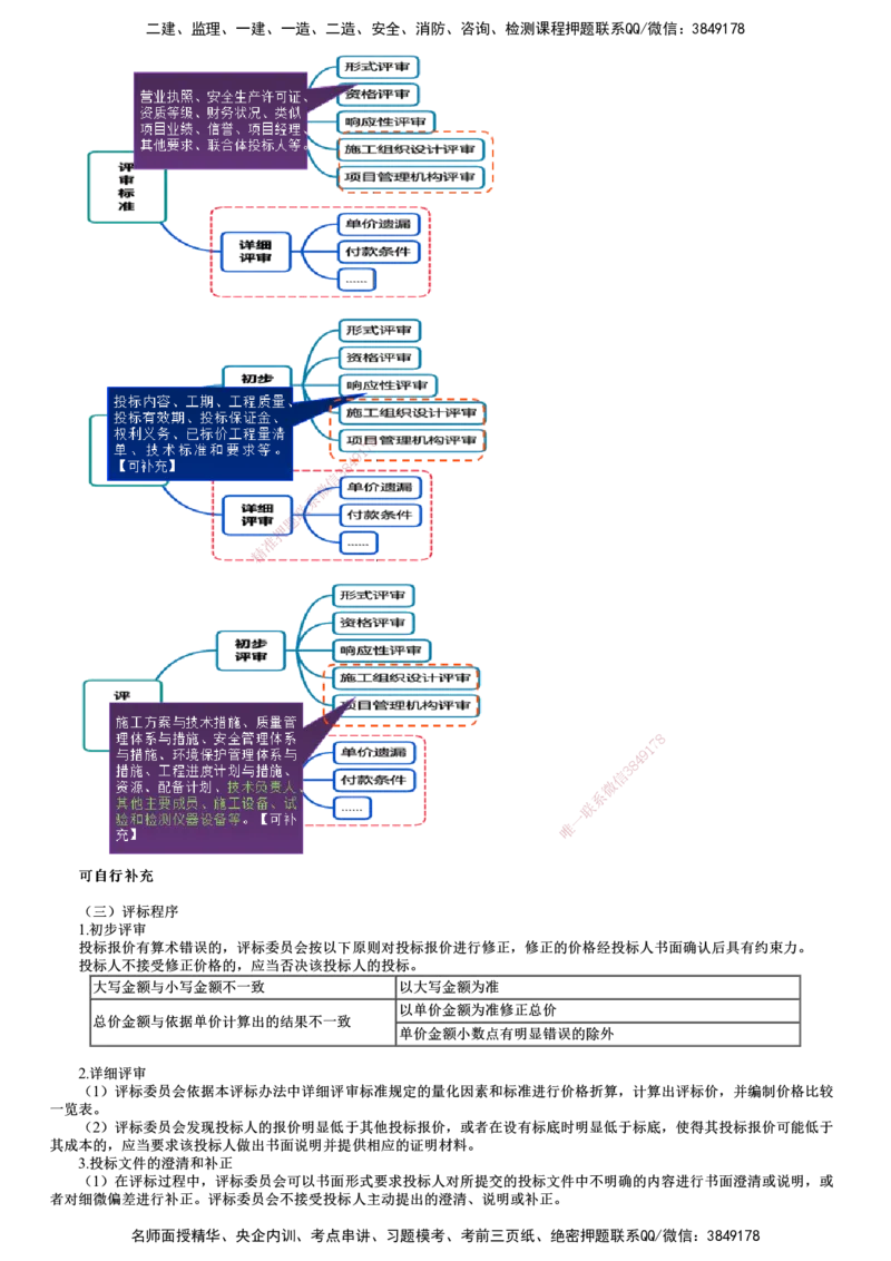 第04讲　施工评标办法_监理工程师_2025监理工程师_2025年监理工程师SVIP_2025年监理合同管理SVIP_02-基础精讲✿高端面授✿深度强化_06-合同《教材精讲班》尹嘉JG