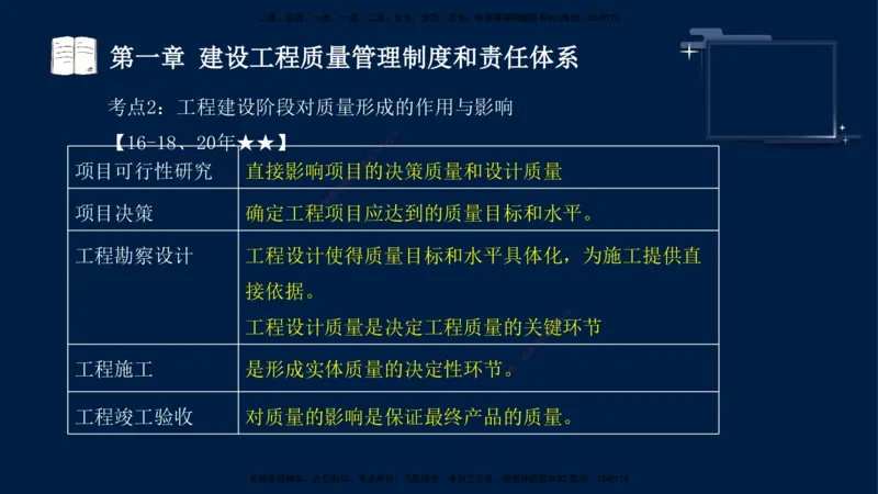 王少杰-监理-土建三控-考前密训1_监理工程师_2025监理工程师_2025年监理工程师SVIP_2025年监理土建控制SVIP_04-冲刺串讲✿考点强化✿小灶集训_讲义