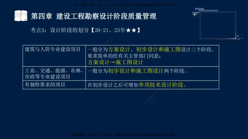 王少杰-监理-土建三控-考前密训1_监理工程师_2025监理工程师_2025年监理工程师SVIP_2025年监理土建控制SVIP_04-冲刺串讲✿考点强化✿小灶集训_讲义