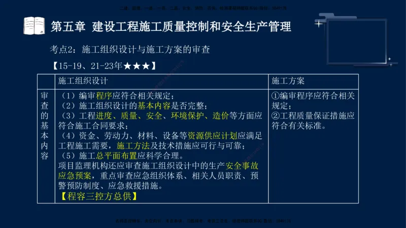王少杰-监理-土建三控-考前密训1_监理工程师_2025监理工程师_2025年监理工程师SVIP_2025年监理土建控制SVIP_04-冲刺串讲✿考点强化✿小灶集训_讲义