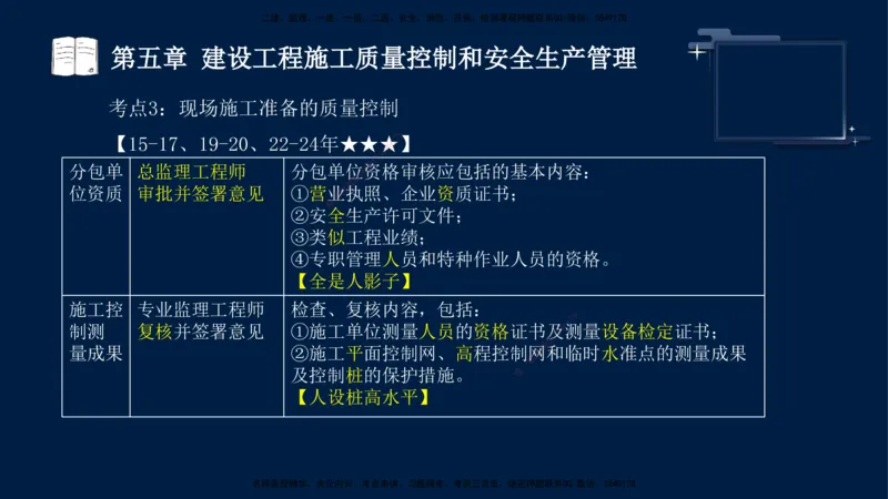 王少杰-监理-土建三控-考前密训1_监理工程师_2025监理工程师_2025年监理工程师SVIP_2025年监理土建控制SVIP_04-冲刺串讲✿考点强化✿小灶集训_讲义