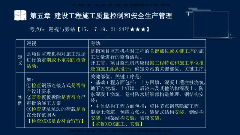 王少杰-监理-土建三控-考前密训1_监理工程师_2025监理工程师_2025年监理工程师SVIP_2025年监理土建控制SVIP_04-冲刺串讲✿考点强化✿小灶集训_讲义