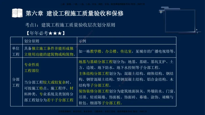 王少杰-监理-土建三控-考前密训1_监理工程师_2025监理工程师_2025年监理工程师SVIP_2025年监理土建控制SVIP_04-冲刺串讲✿考点强化✿小灶集训_讲义