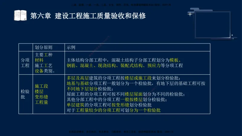 王少杰-监理-土建三控-考前密训1_监理工程师_2025监理工程师_2025年监理工程师SVIP_2025年监理土建控制SVIP_04-冲刺串讲✿考点强化✿小灶集训_讲义