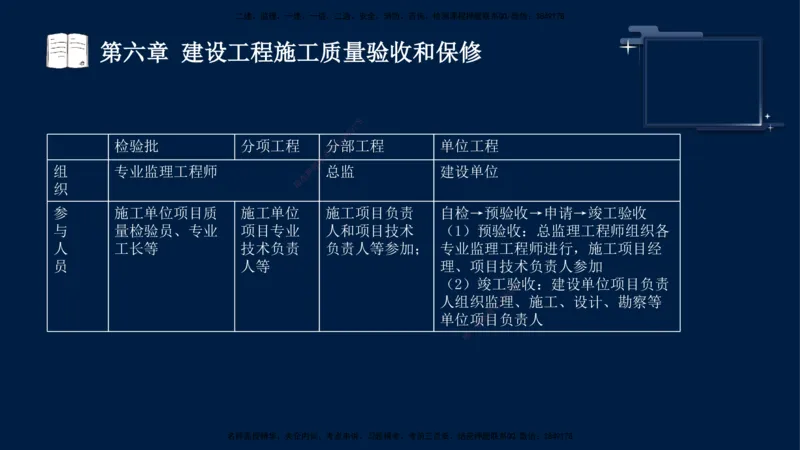 王少杰-监理-土建三控-考前密训1_监理工程师_2025监理工程师_2025年监理工程师SVIP_2025年监理土建控制SVIP_04-冲刺串讲✿考点强化✿小灶集训_讲义