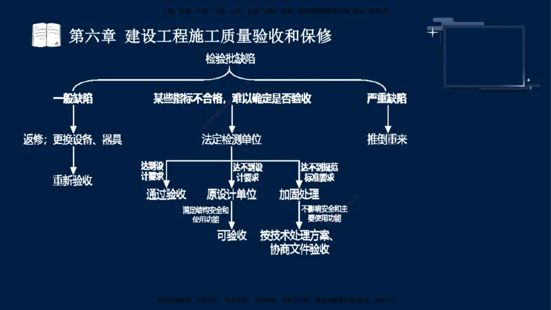 王少杰-监理-土建三控-考前密训1_监理工程师_2025监理工程师_2025年监理工程师SVIP_2025年监理土建控制SVIP_04-冲刺串讲✿考点强化✿小灶集训_讲义