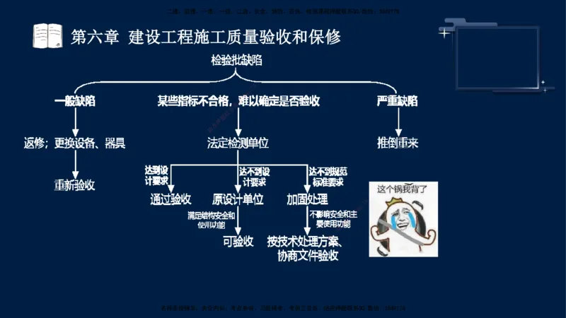 王少杰-监理-土建三控-考前密训1_监理工程师_2025监理工程师_2025年监理工程师SVIP_2025年监理土建控制SVIP_04-冲刺串讲✿考点强化✿小灶集训_讲义