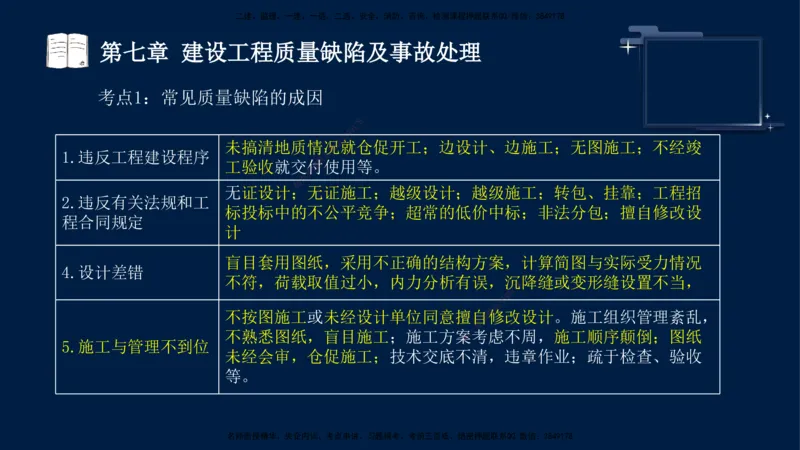 王少杰-监理-土建三控-考前密训1_监理工程师_2025监理工程师_2025年监理工程师SVIP_2025年监理土建控制SVIP_04-冲刺串讲✿考点强化✿小灶集训_讲义