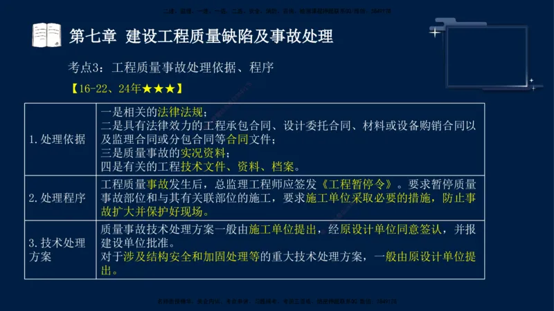 王少杰-监理-土建三控-考前密训1_监理工程师_2025监理工程师_2025年监理工程师SVIP_2025年监理土建控制SVIP_04-冲刺串讲✿考点强化✿小灶集训_讲义