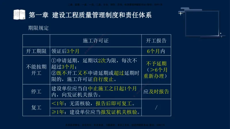 王少杰-监理-土建三控-考前密训1_监理工程师_2025监理工程师_2025年监理工程师SVIP_2025年监理土建控制SVIP_04-冲刺串讲✿考点强化✿小灶集训_讲义