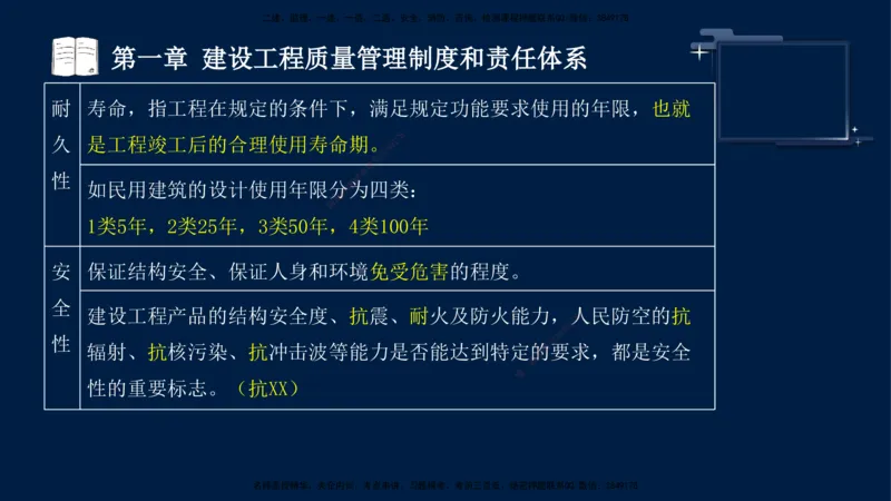 王少杰-监理-土建三控-考前密训1_监理工程师_2025监理工程师_2025年监理工程师SVIP_2025年监理土建控制SVIP_04-冲刺串讲✿考点强化✿小灶集训_讲义
