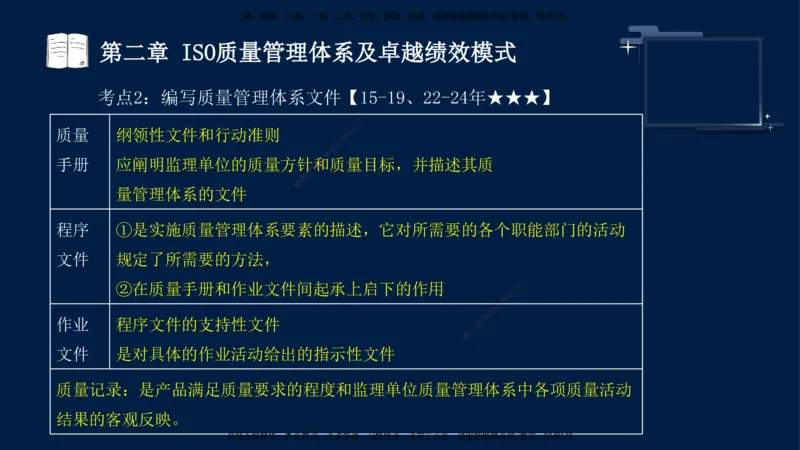 王少杰-监理-土建三控-考前密训1_监理工程师_2025监理工程师_2025年监理工程师SVIP_2025年监理土建控制SVIP_04-冲刺串讲✿考点强化✿小灶集训_讲义