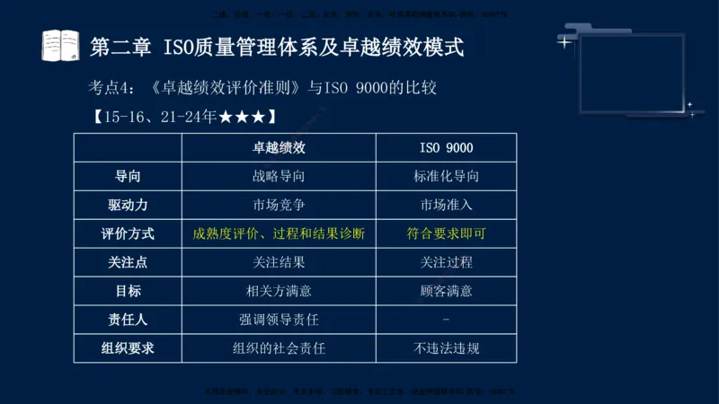 王少杰-监理-土建三控-考前密训1_监理工程师_2025监理工程师_2025年监理工程师SVIP_2025年监理土建控制SVIP_04-冲刺串讲✿考点强化✿小灶集训_讲义