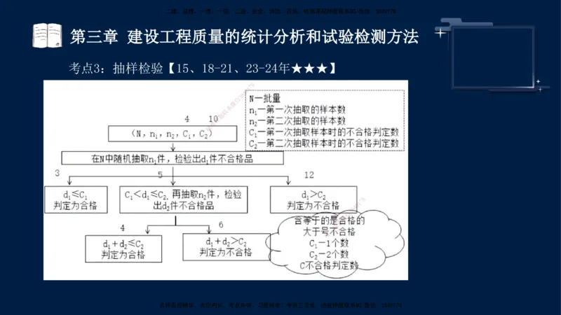 王少杰-监理-土建三控-考前密训1_监理工程师_2025监理工程师_2025年监理工程师SVIP_2025年监理土建控制SVIP_04-冲刺串讲✿考点强化✿小灶集训_讲义