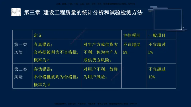 王少杰-监理-土建三控-考前密训1_监理工程师_2025监理工程师_2025年监理工程师SVIP_2025年监理土建控制SVIP_04-冲刺串讲✿考点强化✿小灶集训_讲义