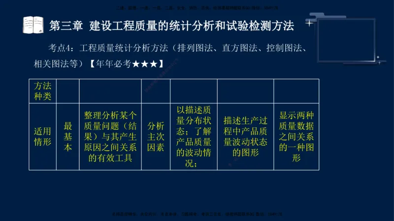 王少杰-监理-土建三控-考前密训1_监理工程师_2025监理工程师_2025年监理工程师SVIP_2025年监理土建控制SVIP_04-冲刺串讲✿考点强化✿小灶集训_讲义