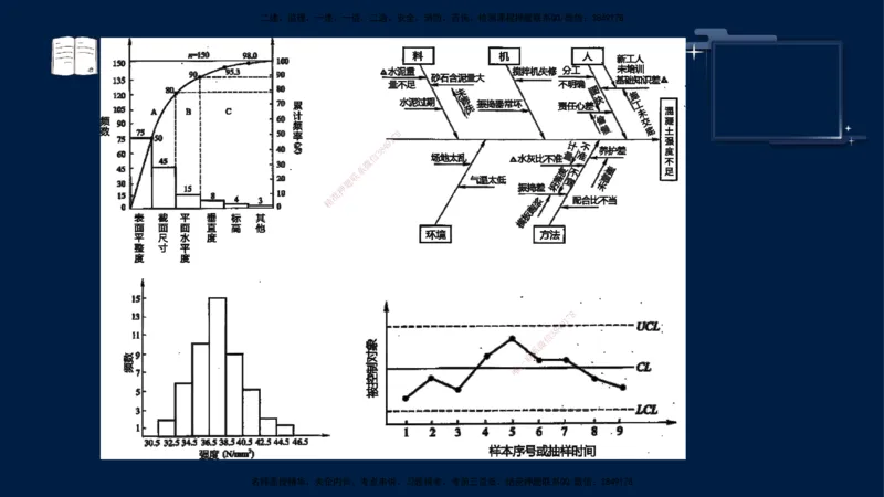 王少杰-监理-土建三控-考前密训1_监理工程师_2025监理工程师_2025年监理工程师SVIP_2025年监理土建控制SVIP_04-冲刺串讲✿考点强化✿小灶集训_讲义