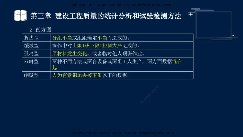 王少杰-监理-土建三控-考前密训1_监理工程师_2025监理工程师_2025年监理工程师SVIP_2025年监理土建控制SVIP_04-冲刺串讲✿考点强化✿小灶集训_讲义