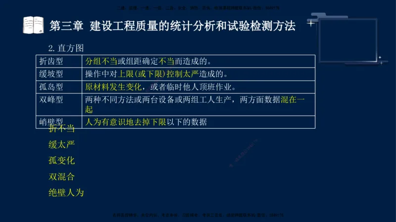 王少杰-监理-土建三控-考前密训1_监理工程师_2025监理工程师_2025年监理工程师SVIP_2025年监理土建控制SVIP_04-冲刺串讲✿考点强化✿小灶集训_讲义