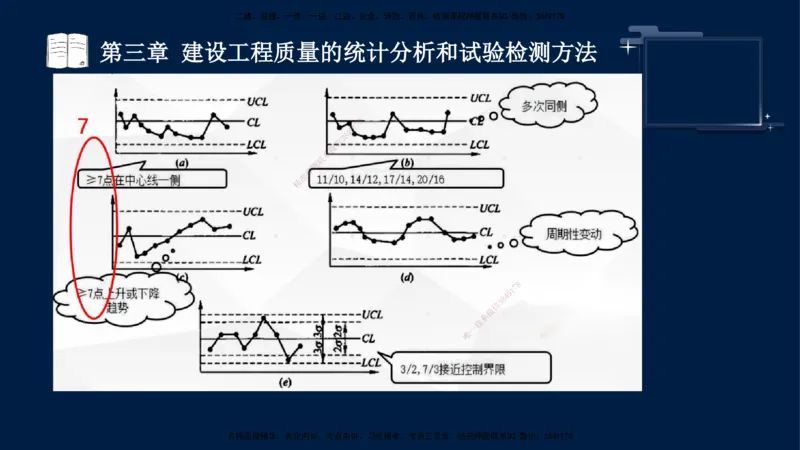 王少杰-监理-土建三控-考前密训1_监理工程师_2025监理工程师_2025年监理工程师SVIP_2025年监理土建控制SVIP_04-冲刺串讲✿考点强化✿小灶集训_讲义