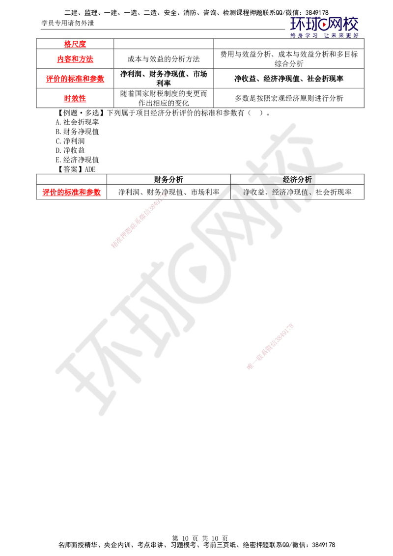 第16讲投资：精题必练（三）_监理工程师_2025监理工程师_2025年监理工程师SVIP_2025年监理土建控制SVIP_03-习题精析✿实战特训✿模考通关