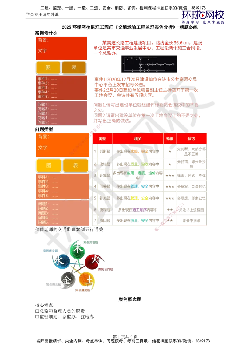 第1讲精题必练（一）_监理工程师_2025监理工程师_2025年监理工程师SVIP_2025年监理交通案例SVIP_03-习题精析✿实战特训✿模考通关_讲义