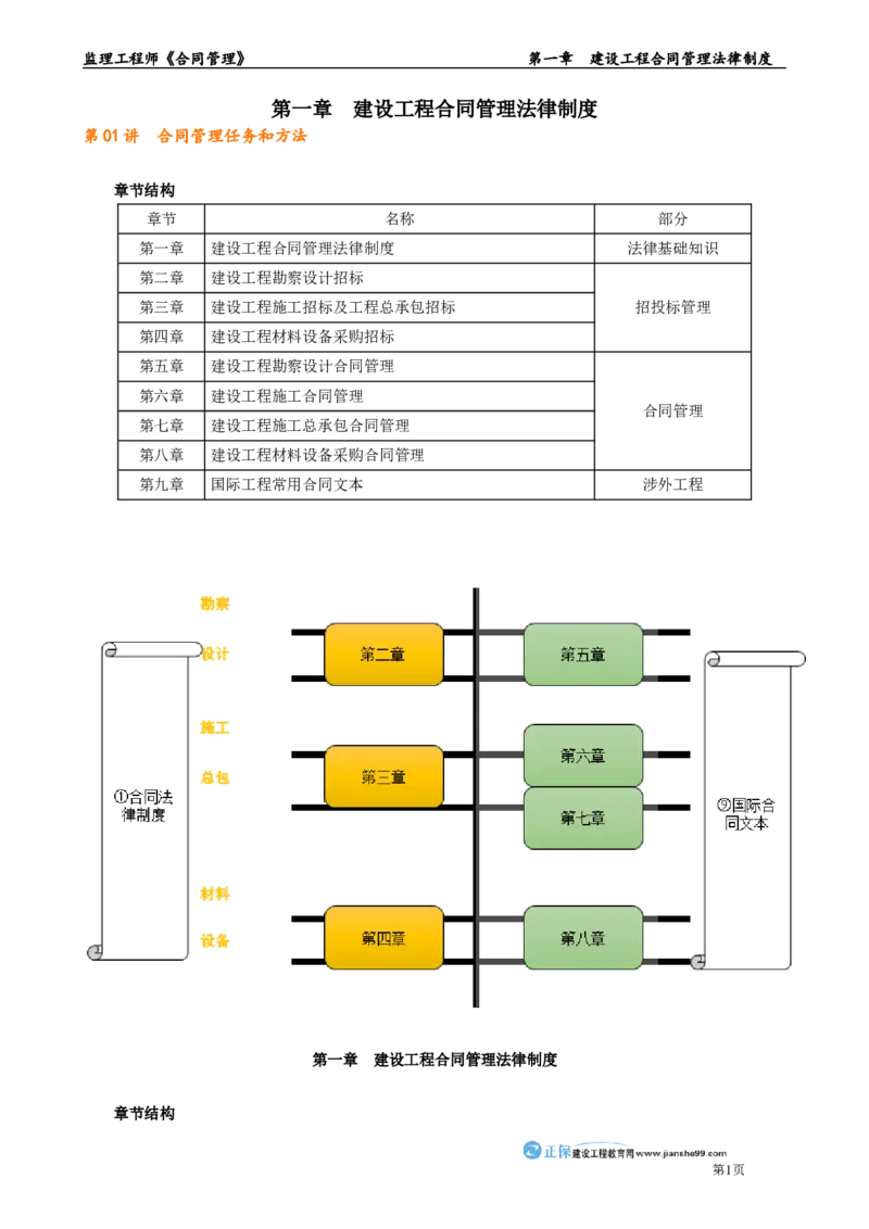 第一章　建设工程合同管理法律制度_监理工程师_2025监理工程师_2025年监理工程师-各大机构_2025年监理-合同_机构2-JG_01.精讲班-尹.嘉_讲义_章节版讲义
