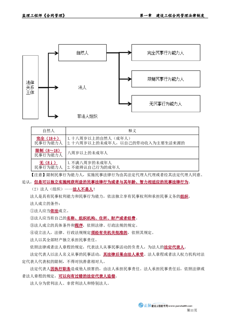 第一章　建设工程合同管理法律制度_监理工程师_2025监理工程师_2025年监理工程师-各大机构_2025年监理-合同_机构2-JG_01.精讲班-尹.嘉_讲义_章节版讲义