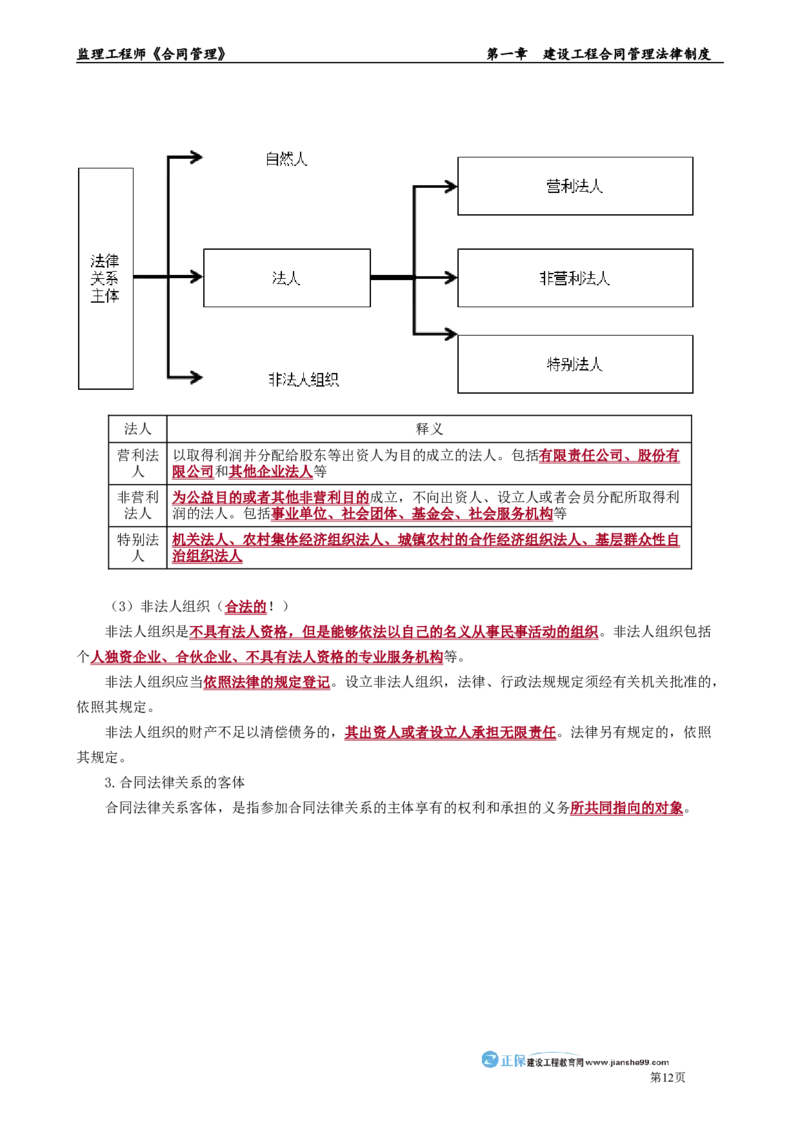第一章　建设工程合同管理法律制度_监理工程师_2025监理工程师_2025年监理工程师-各大机构_2025年监理-合同_机构2-JG_01.精讲班-尹.嘉_讲义_章节版讲义