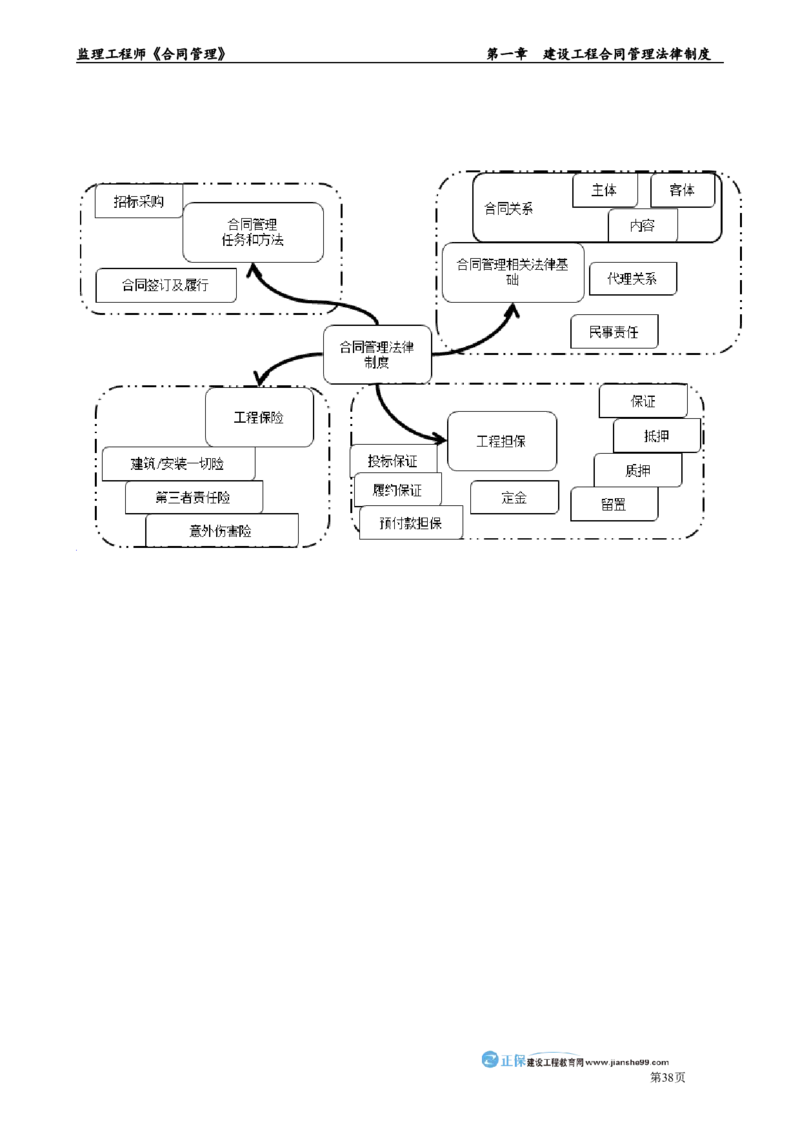 第一章　建设工程合同管理法律制度_监理工程师_2025监理工程师_2025年监理工程师-各大机构_2025年监理-合同_机构2-JG_01.精讲班-尹.嘉_讲义_章节版讲义