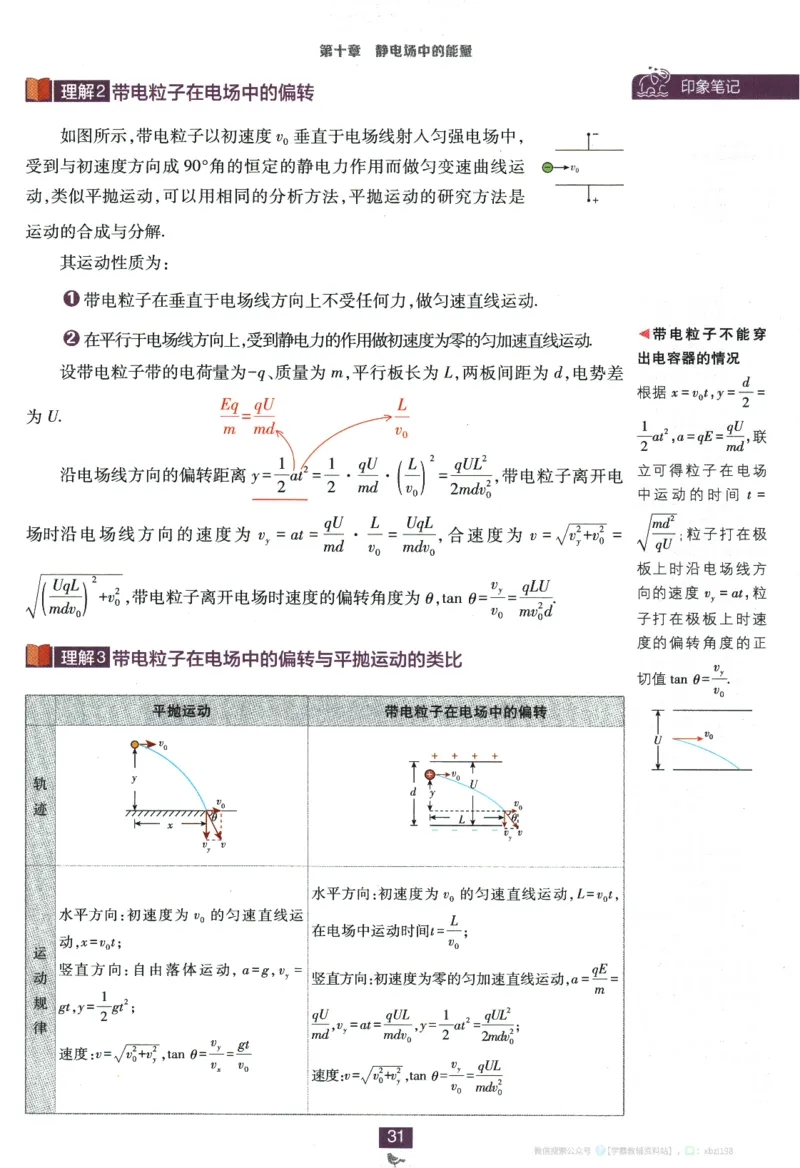 2026版《高中必刷题》物理必修3狂K重点_2026版高中必刷题_物理_2026版高中必刷题物理人教版_2026版高中必刷题物理必修三人教版