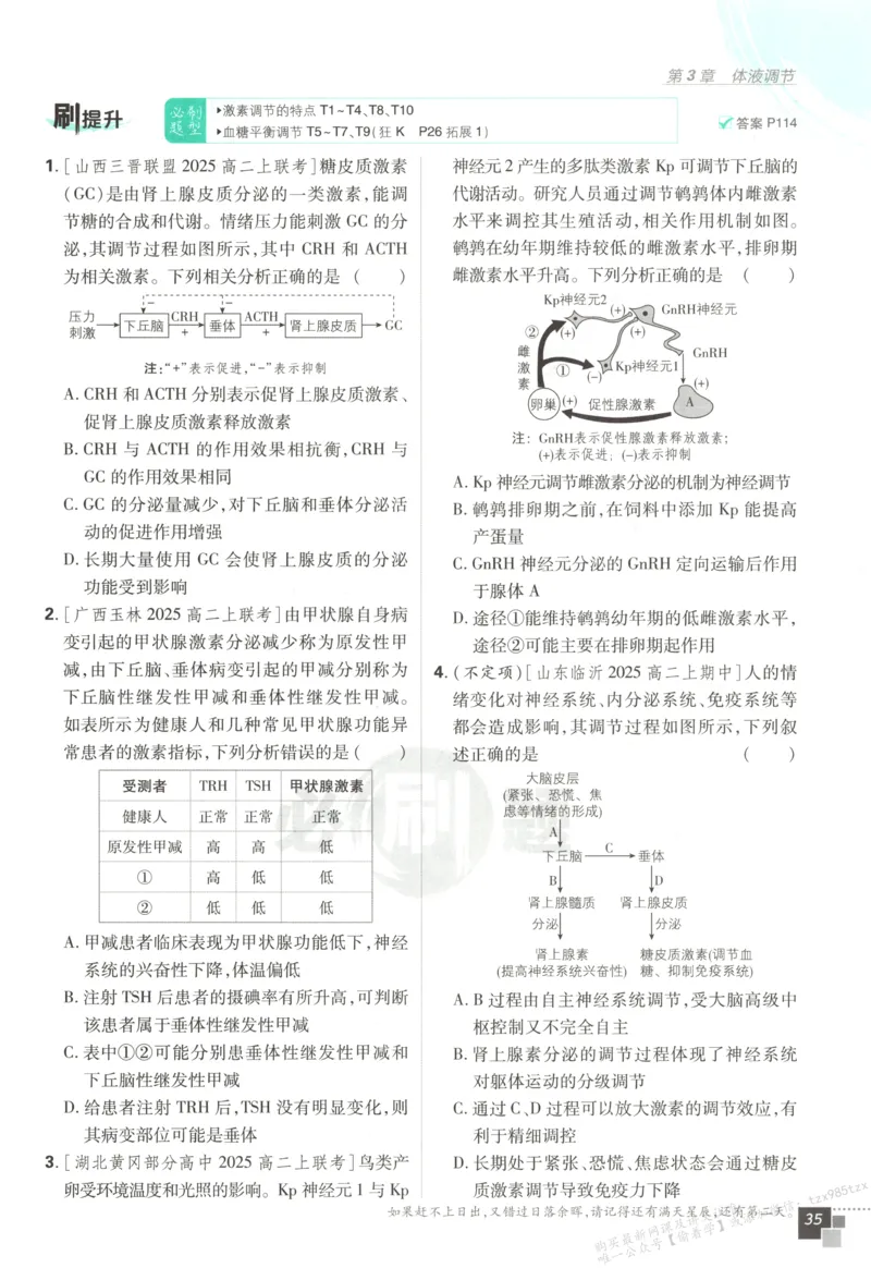 主书_生物_2026版高中必刷题生物人教版_2026版高中必刷题生物选修1RJ(1)