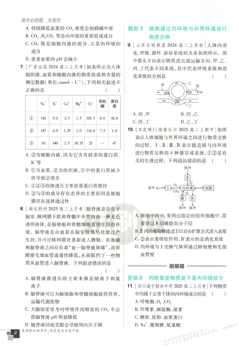 主书_生物_2026版高中必刷题生物人教版_2026版高中必刷题生物选修1RJ(1)