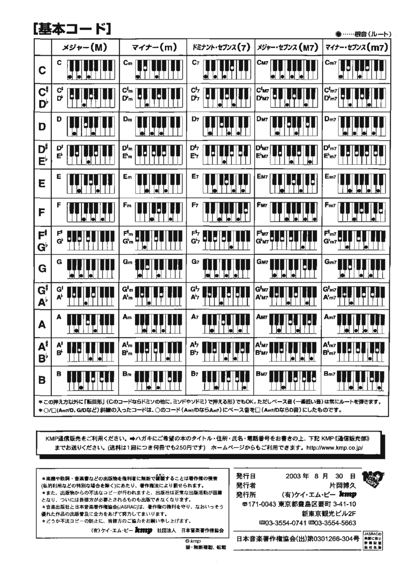 宫崎骏动画作品选曲2003_一万首著名钢琴曲谱哈农贝多芬合集视频教学电子版高清无水印可打印_02现代钢琴谱合集_久石让钢琴谱全集