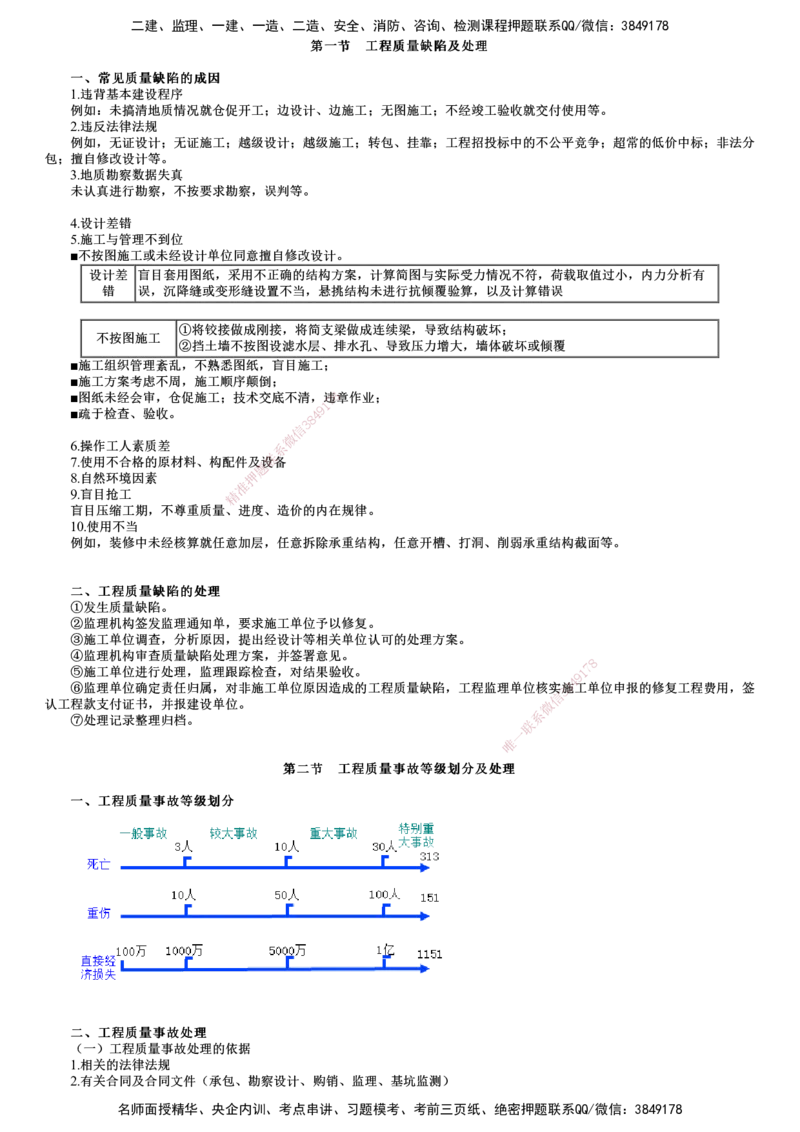 第01讲　建设工程质量缺陷及事故处理_监理工程师_2025监理工程师_2025年监理工程师SVIP_2025年监理土建控制SVIP_04-冲刺串讲✿考点强化✿小灶集训_质量控制
